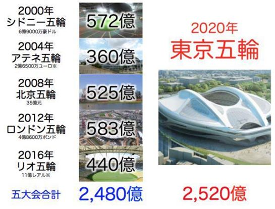 東京オリンピック