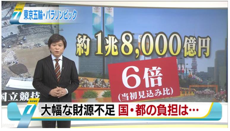 オリンピックの費用
