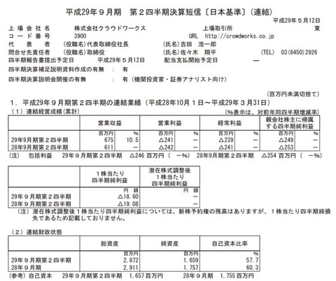 クラウドワークス クラウドワークス