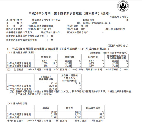 クラウドワークス クラウドワークス