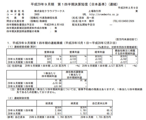 クラウドワークス クラウドワークス