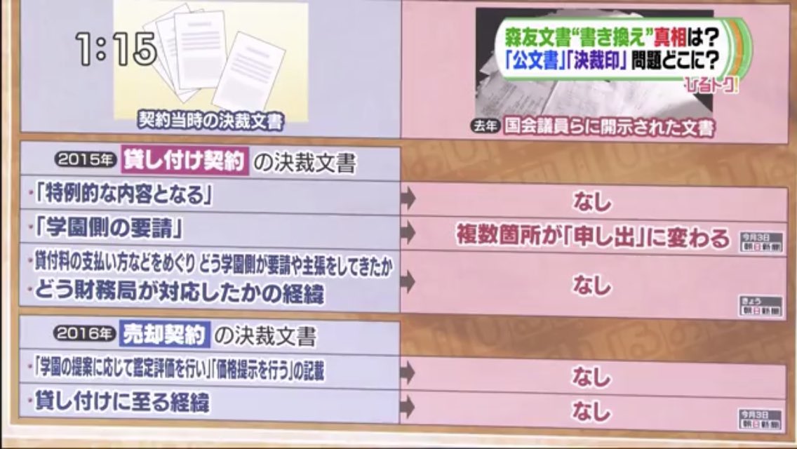 『原本』と『偽造文書』の差異