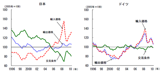 日本とドイツ