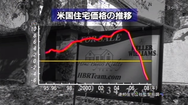 米不動産価格