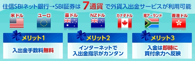 SBI証券 SBI証券