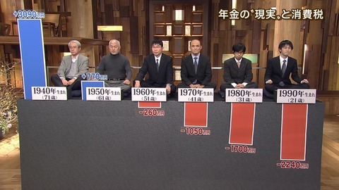 世代格差