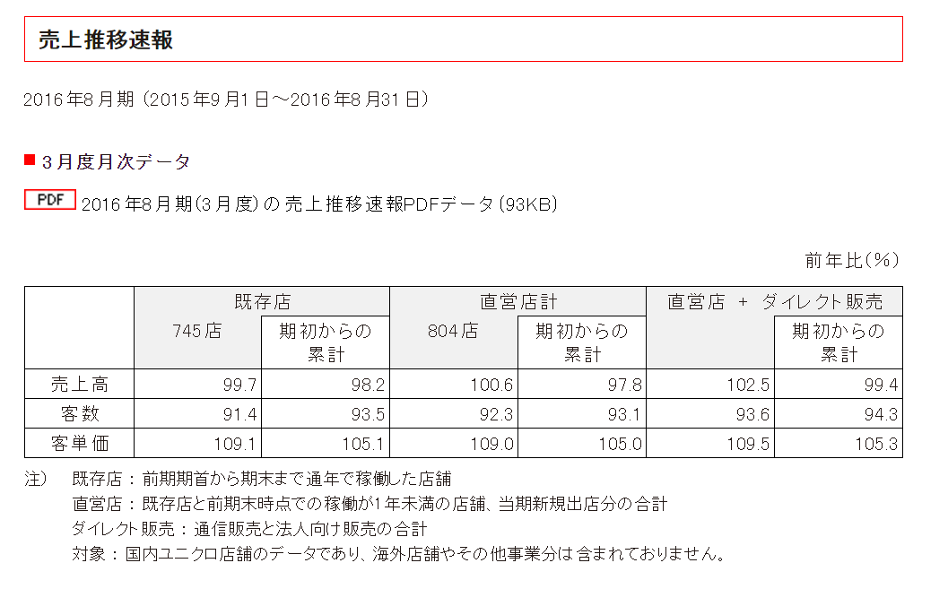 ユニクロ