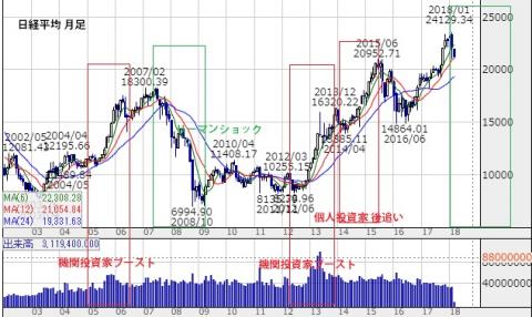 日経平均