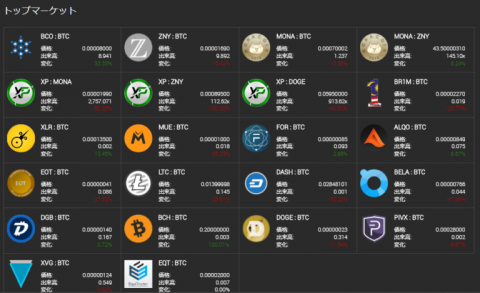 CryptoBridge