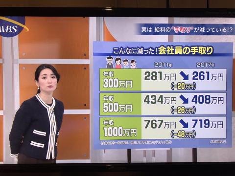 日本経済
