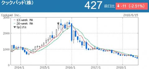 クックパッド クックパッド