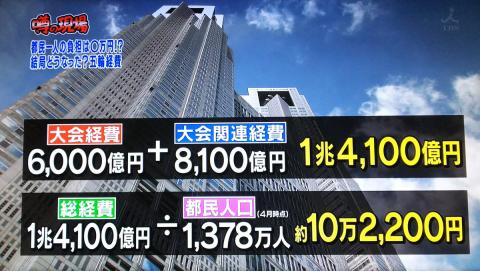 東京五輪
