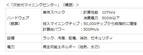 GMOグループ